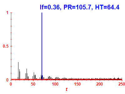 Survival probability